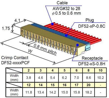 Mechanical Drawing - Hirose Electric DF52 0.8mm Pitch Wire-to-Board Connectors